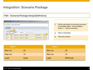 SAP B1 integration framework scenario creation | PPT