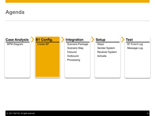 SAP B1 integration framework scenario creation | PPT
