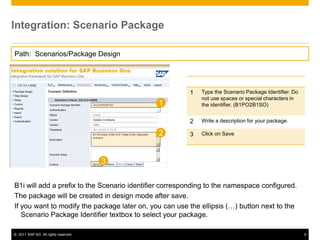 SAP B1 integration framework scenario creation | PPT
