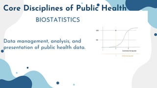 Core Disciplines of Public Health
BIOSTATISTICS
Data management, analysis, and
presentation of public health data.
 