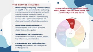 Assess and monitor population health
status, factors that influence health, and
community needs and assets
 