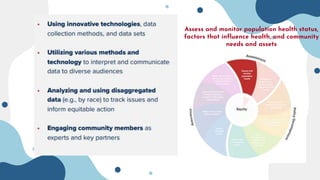 Assess and monitor population health status,
factors that influence health, and community
needs and assets
 