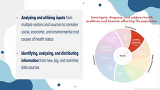 Investigate, diagnose, and address health
problems and hazards affecting the population
 