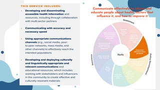 Communicate effectively to inform and
educate people about health, factors that
influence it, and how to improve it
 