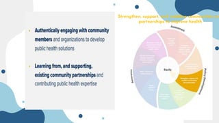 Strengthen, support, and mobilize communities an
partnerships to improve health
 