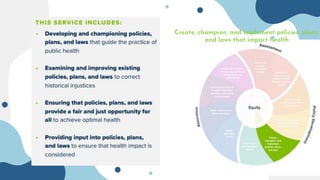 Create, champion, and implement policies, plans,
and laws that impact health
 