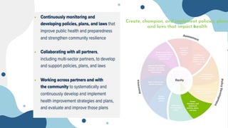 Create, champion, and implement policies, plans,
and laws that impact health
 