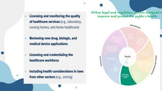 Utilize legal and regulatory actions designed to
improve and protect the public’s health
 
