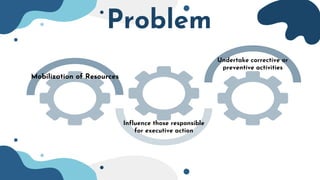Problem
Undertake corrective or
preventive activities
Mobilization of Resources
Influence those responsible
for executive action
 
