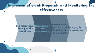 Implementation of Proposals and Monitoring the
effectiveness
The major issues
facing public
health are
Responsibility
and
accountability
Internal issues
specific to the
discipline of
public health
Changing health
environment
 