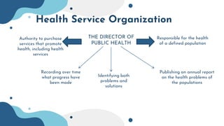 Health Service Organization
THE DIRECTOR OF
PUBLIC HEALTH
Responsible for the health
of a defined population
Authority to purchase
services that promote
health, including health
services
Publishing an annual report
on the health problems of
the populations
Identifying both
problems and
solutions
Recording over time
what progress have
been made
 