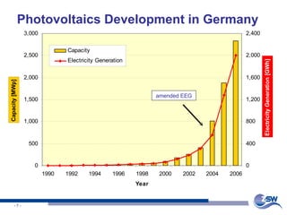 Photovoltaics Development in Germany amended EEG 