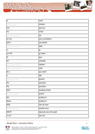 Micaela Rossi – Université de Gênes 4
C c'est
…………….. cinéma
CU see you
Fo il faut
………………… j'ai
G1 pb j'ai un problème
GHT j'ai acheté
………………… idée
J je
Je T'M je t'aime
K que
K7 cassette
…………………… cadeau
……………………. café
Ki c qui c'est?
L elle
……………….. énervé
Pk pourquoi
Pq pourquoi
Qch quelque chose
……………….. quand
Qn quelqu'un
Qqun quelqu'un
R29 rien de neuf
……………….. rendez-vous
RSTP réponds-moi s'il te plaît
T ou? t'es où?
 