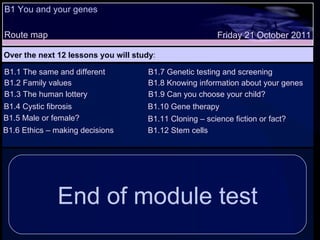 B1 You and your genes Route map Over the next 12 lessons you will study : Friday 21 October 2011 B1.1 The same and different B1.2 Family values B1.3 The human lottery B1.4 Cystic fibrosis End of module test B1.5 Male or female?  B1.6 Ethics – making decisions B1.7 Genetic testing and screening B1.8 Knowing information about your genes B1.9 Can you choose your child? B1.10 Gene therapy  B1.11 Cloning – science fiction or fact? B1.12 Stem cells 