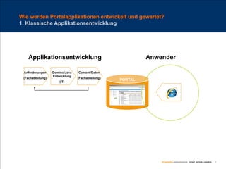 B1 Lotusday 2008 Vortrag X Forms Rapid Development
