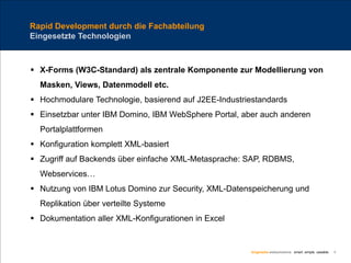 B1 Lotusday 2008 Vortrag X Forms Rapid Development