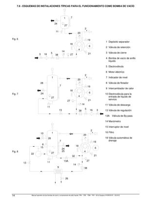 Manual operativo de las bombas de vacío y compresores de anillo líquido TRH - TRS - TRM - TRV - SA  Equipos HYDROSYS - OILSYS
14
7.9 - ESQUEMAS DE INSTALACIONES TÍPICAS PARA EL FUNCIONAMIENTO COMO BOMBA DE VACÍO
Fig. 6
Fig. 7
Fig. 8 4
25
27
13
22
11
26
9
14
13A
32
38
27
21
11
1
15
8
28
10
7
24
18
6
19
2
20
13 38 3
16
5
1
27
28
24
14
27
4
7
18
21
19
6
20
2
5
16
3
4
38
14
27
18
21
19
6
11
20
27
1
24
7
2
1 Depósito separador
2 Válvula de retención
3 Válvula de cierre
4 Bomba de vacío de anillo
líquido
5 Electroválvula
6 Motor eléctrico
7 Indicador de nivel
8 Válvula de flotador
9 Intercambiador de calor
10 Electroválvula para la
entrada de líquido de
servicio
11 Válvula de descarga
13 Válvula de regulación
13A Válvula de By-pass
14 Manómetro
15 Interruptor de nivel
16 Filtro
18 Válvula automática de
drenaje
 