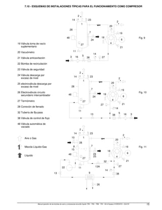 Manual operativo de las bombas de vacío y compresores de anillo líquido TRH - TRS - TRM - TRV - SA  Equipos HYDROSYS - OILSYS 15
7.10 - ESQUEMAS DE INSTALACIONES TÍPICAS PARA EL FUNCIONAMIENTO COMO COMPRESOR
19 Válvula toma de vacío
suplementario
20 Vacuómetro
21 Válvula anticavitación
22 Bomba de recirculación
23 Válvula de seguridad
24 Válvula descarga por
exceso de nivel
25 electroválvula descarga por
exceso de nivel
26 Electroválvula circuito
secundario intercambiador
27 Termómetro
28 Conexión de llenado
32 Tubería de By-pass
38 Válvula de control de flujo
48 Válvula automática de
vaciado
Aire o Gas
Mezcla Líquido-Gas
Líquido 4
25
27
13
22 11
26
9
14
13A
32
38
21
27
11
1
14
8
15
48
28
10
2
23
7
24
18
6
19
2
20
38
13 5 16 3
1
27
28
48
14
2
4
27
7
24
18
21
14
19
6
20
23
2
27
5
11
3 16
48
28
1
14
6
24
14
38 27
4
21
7
18
23
20
19
2
2
Fig. 9
Fig. 10
Fig. 11
 