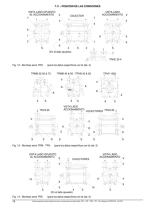 Manual operativo de las bombas de vacío y compresores de anillo líquido TRH - TRS - TRM - TRV - SA  Equipos HYDROSYS - OILSYS
16
7.11 - POSICIÓN DE LAS CONEXIONES
Fig. 12 - Bombas serie TRH (para los datos específicos ver la tab. 4)
Fig. 13 - Bombas serie TRM - TRV (para los datos específicos ver la tab. 5)
Fig. 14 - Bombas serie TRS (para los datos específicos ver la tab. 6)
5
V
VISTA LADO OPUESTO VISTA LADO
S
8
9
V
5
4 S
10
8
S
9
4
AL ACCIONAMIENTO
COLECTORES
ACCIONAMIENTO
(En el lado opuesto)
10
D
S
Z
V
A
LIQUID
SERVICE
IN
A
A
V
D
V
A
D
A A
V
TRMB 32-50  75 TRMB 40  50 - TRVB 40  50 TRVX 1000
TRVA 65
VISTA LADO
ACCIONAMIENTO
Z Z
Z
COLECTORES
Z
TRVA 65
V
D
Z
S S
S
S
S S S
VISTA LADO OPUESTO VISTA LADO
V
S 2
1
6
7
5
8
9
4
5
S
V
(En el lado opuesto)
AL ACCIONAMIENTO ACCIONAMIENTO
COLECTOR
TRHE 32-4
7
6
2
1
7
S
8
9
4
 