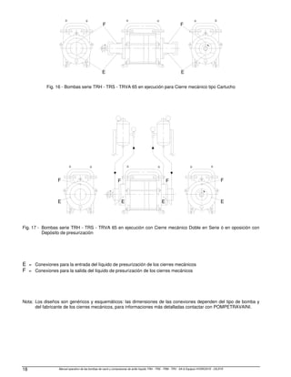 Manual operativo de las bombas de vacío y compresores de anillo líquido TRH - TRS - TRM - TRV - SA  Equipos HYDROSYS - OILSYS
18
E
F
E
F
Fig. 16 - Bombas serie TRH - TRS - TRVA 65 en ejecución para Cierre mecánico tipo Cartucho
E
F
E
F
E
F
E
F
Fig. 17 - Bombas serie TRH - TRS - TRVA 65 en ejecución con Cierre mecánico Doble en Serie ó en oposición con
Depósito de presurización
E = Conexiones para la entrada del líquido de presurización de los cierres mecánicos
F = Conexiones para la salida del líquido de presurización de los cierres mecánicos
Nota: Los diseños son genéricos y esquemáticos: las dimensiones de las conexiones dependen del tipo de bomba y
del fabricante de los cierres mecánicos, para informaciones más detalladas contactar con POMPETRAVAINI.
 