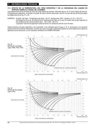 Manual operativo de las bombas de vacío y compresores de anillo líquido TRH - TRS - TRM - TRV - SA  Equipos HYDROSYS - OILSYS
34
17 - INFORMACIONES TÉCNICAS
17.1 - EFECTO DE LA TEMPERATURA, DEL PESO ESPECÍFICO Y DE LA VISCOSIDAD DEL LÍQUIDO DE
SERVICIO SOBRE EL CAUDAL DE LA BOMBA
Las prestaciones de las bombas de vacío de anillo líquido se calculan utilizando agua a 15 °
C como líquido de servicio.
A temperaturas diferentes, el caudal y el grado de vacío máximo alcanzado varía en función del tipo de bomba según
los diagramas de las fig. 31 y 32.
EJEMPLO: Presión= 60 mbar - Temperatura del agua = 24 °C - Bomba serie TRH - Caudal a 15 °
C = 120 m
3
/h
Del diagrama de la fig. 32 obtenemos un coeficiente de 0,80, con lo que el caudal real de gas aspirado en
las condiciones de funcionamiento será: 120 x 0,80 = 96 m3
/h.
La presión máxima de aspiración antes de entrar en cavitación será de unos 45 mbar.
Valores distintos de peso específico y de viscosidad, a los indicados para el agua a 15 °
C, provocaran una variación
proporcional de la potencia absorbida, mientras que para el caudal a diferentes grados de vacío deberemos analizar la
aplicación punto por punto, y si es necesario contactar con POMPETRAVAINI.
Fig. 30
Bomba de una etapa
(serie TRM, TRS, TRV)
COEFICIENTE DE CAUDAL
LIMITE CAPACITA' DI ASPIRAZIONE - Lowest allowable suction pressure
Service water temperature
TEMPERATURA DELL'ACQUA DI ESERCIZIO
50°
C
45°
C
40°
C
35°
C
32°
C
30°
C
28°
C
26°
C
24°
C
22°
C
20°
C
18°
C
16°
C
15°
C
14°
C
12°
C 10°
C
PRESSIONE ASSOLUTA - Absolute pressure
PRESSIONE ASSOLUTA - Absolute pressure
1,4
1,3
1,2
1,1
1,0
0,9
0,8
0,7
0,6
0,5
0,4
0,2
25
150
150
Torr
20 50
30 100 200 300 500 700
mbar
1000
700
500
300
70 200
100
50
40
30
0,3
0,2
0,4
0,5
0,6
0,7
0,8
0,9
1,0
0,3
1,1
Fig. 32
Bomba de dos etapas
(serie TRH)
COEFICIENTE DE CAUDAL
0,3
LIMITE CAPACITA' DI ASPIRAZIONE - Lowest allowable suction pressure
PRESSIONE ASSOLUTA - Absolute pressure
PRESSIONE ASSOLUTA - Absolute pressure
1,4
1,3
1,2
1,1
1,0
0,9
0,8
0,7
0,6
0,5
0,4
0,2
25
150
150
Torr
20 50
30 100 200 300 500 700
mbar
1000
700
500
300
70 200
100
50
40
30
0,2
0,4
0,5
0,6
0,7
0,8
0,9
1,0
0,3
32°
C
LIMITE CAPACITA' DI ASPIRAZIONE - Lowest allowable suction pressure
Service water temperature
TEMPERATURA DELL'ACQUA DI ESERCIZIO
50°
C
45°
C
40°
C
35°
C
30°
C
28°
C
26°
C
24°
C
22°
C
20°
C
18°
C
16°
C
15°
C
14°
C
12°
C
10°
C
LÍMITE CAPACIDAD DE ASPIRACIÓN
TEMPERATURA DEL LÍQUIDO DE SERVICIO
PRESIÓN ABSOLUTA
PRESIÓN ABSOLUTA
LÍMITE CAPACIDAD DE ASPIRACIÓN
TEMPERATURA DEL LÍQUIDO DE SERVICIO
PRESIÓN ABSOLUTA
PRESIÓN ABSOLUTA
 