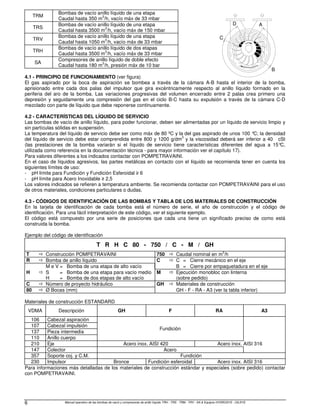 Manual operativo de las bombas de vacío y compresores de anillo líquido TRH - TRS - TRM - TRV - SA & Equipos HYDROSYS - OILSYS
6
TRM
Bombas de vacío anillo líquido de una etapa
Caudal hasta 350 m3
/h, vacío máx de 33 mbar
TRS
Bombas de vacío anillo líquido de una etapa
Caudal hasta 3500 m
3
/h, vacío máx de 150 mbar
TRV
Bombas de vacío anillo líquido de una etapa
Caudal hasta 1050 m
3
/h, vacío máx de 33 mbar
TRH
Bombas de vacío anillo líquido de dos etapas
Caudal hasta 3500 m
3
/h, vacío máx de 33 mbar
SA
Compresores de anillo líquido de doble efecto
Caudal hasta 180 m
3
/h, presión máx de 10 bar
4.1 - PRINCIPIO DE FUNCIONAMIENTO (ver figura)
El gas aspirado por la boca de aspiración se bombea a través de la cámara A-B hasta el interior de la bomba,
aprisionado entre cada dos palas del impulsor que gira excéntricamente respecto al anillo líquido formado en la
periferia del aro de la bomba. Las variaciones progresivas del volumen encerrado entre 2 palas crea primero una
depresión y seguidamente una compresión del gas en el ciclo B-C hasta su expulsión a través de la cámara C-D
mezclado con parte de líquido que debe reponerse continuamente.
4.2 - CARACTERÍSTICAS DEL LÍQUIDO DE SERVICIO
Las bombas de vacío de anillo líquido, para poder funcionar, deben ser alimentadas por un líquido de servicio limpio y
sin partículas sólidas en suspensión.
La temperatura del líquido de servicio debe ser como máx de 80 ºC y la del gas aspirado de unos 100 °
C; la densidad
del líquido de servicio debe estar comprendida entre 800 y 1200 g/dm
3
y la viscosidad deberá ser inferior a 40 cSt
(las prestaciones de la bomba variarán si el líquido de servicio tiene características diferentes del agua a 15°
C,
utilizada como referencia en la documentación técnica - para mayor información ver el capítulo 17).
Para valores diferentes a los indicados contactar con POMPETRAVAINI.
En el caso de líquidos agresivos, las partes metálicas en contacto con el líquido se recomienda tener en cuenta los
siguientes límites de uso:
- pH límite para Fundición y Fundición Esferoidal ≥ 6
- pH límite para Acero Inoxidable ≥ 2,5
Los valores indicados se refieren a temperatura ambiente. Se recomienda contactar con POMPETRAVAINI para el uso
de otros materiales, condiciones particulares o dudas.
4.3 - CÓDIGOS DE IDENTIFICACIÓN DE LAS BOMBAS Y TABLA DE LOS MATERIALES DE CONSTRUCCIÓN
En la tarjeta de identificación de cada bomba está el número de serie, el año de construcción y el código de
identificación. Para una fácil interpretación de este código, ver el siguiente ejemplo.
El código está compuesto por una serie de posiciones que cada una tiene un significado preciso de como está
construida la bomba.
Ejemplo del código de identificación
T R H C 80 - 750 / C - M / GH
T  Construcción POMPETRAVAINI 750  Caudal nominal en m
3
/h
R  Bomba de anillo líquido C  C = Cierre mecánico en el eje
M e V = Bomba de una etapa de alto vacío B = Cierre por empaquetadura en el eje
H  S = Bomba de una etapa para vacío medio
H = Bomba de dos etapas de alto vacío
M  Ejecución monobloc con linterna
(sobre pedido)
C  Número de proyecto hidráulico GH  Materiales de construcción
80  Ø Bocas (mm) GH - F - RA - A3 (ver la tabla inferior)
Materiales de construcción ESTANDARD
VDMA Descripción GH F RA A3
106 Cabezal aspiración
Fundición
107 Cabezal impulsión
137 Pieza intermedia
110 Anillo cuerpo
210 Eje Acero inox. AISI 420 Acero inox. AISI 316
147 Colector Acero
357 Soporte coj. y C.M. Fundición
230 Impulsor Bronce Fundición esferoidal Acero inox. AISI 316
Para informaciones más detalladas de los materiales de construcción estándar y especiales (sobre pedido) contactar
con POMPETRAVAINI.
B
D A
C
 