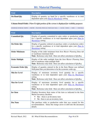 Material Planning for SAP Business One | PDF