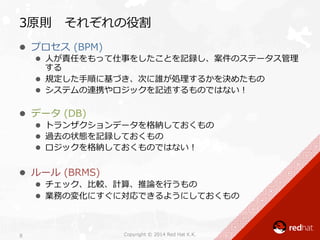 l  プロセス  (BPM)
l  ⼈人が責任をもって仕事をしたことを記録し、案件のステータス管理理
する
l  規定した⼿手順に基づき、次に誰が処理理するかを決めたもの
l  システムの連携やロジックを記述するものではない！
l  データ  (DB)
l  トランザクションデータを格納しておくもの
l  過去の状態を記録しておくもの
l  ロジックを格納しておくものではない！
l  ルール  (BRMS)
l  チェック、⽐比較、計算、推論論を⾏行行うもの
l  業務の変化にすぐに対応できるようにしておくもの
3原則 　それぞれの役割
Copyright  ©  2014  Red  Hat  K.K.	
 
8
 
