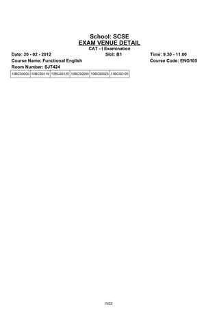 School: SCSE
                                 EXAM VENUE DETAIL
                                      CAT - I Examination
Date: 20 - 02 - 2012                          Slot: B1        Time: 9.30 - 11.00
Course Name: Functional English                               Course Code: ENG105
Room Number: SJT424
10BCS0030 10BCS0119 10BCS0120 10BCS0009 10BCS0020 11BCS0100




                                              15/22
 