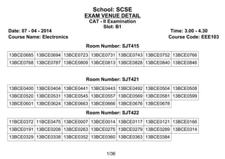 School: SCSE
EXAM VENUE DETAIL
CAT - II Examination
Slot: B1
Date: 07 - 04 - 2014 Time: 3.00 - 4.30
Course Name: Electronics Course Code: EEE103
Room Number: SJT415
13BCE0685 13BCE0694 13BCE0723 13BCE0731 13BCE0743 13BCE0752 13BCE0766
13BCE0768 13BCE0787 13BCE0809 13BCE0813 13BCE0828 13BCE0840 13BCE0846
Room Number: SJT421
13BCE0400 13BCE0404 13BCE0441 13BCE0443 13BCE0492 13BCE0504 13BCE0508
13BCE0520 13BCE0531 13BCE0545 13BCE0557 13BCE0569 13BCE0581 13BCE0599
13BCE0601 13BCE0624 13BCE0663 13BCE0666 13BCE0676 13BCE0678
Room Number: SJT422
11BCE0372 11BCE0475 13BCE0007 13BCE0014 13BCE0117 13BCE0121 13BCE0166
13BCE0191 13BCE0208 13BCE0263 13BCE0275 13BCE0279 13BCE0289 13BCE0314
13BCE0329 13BCE0338 13BCE0352 13BCE0360 13BCE0363 13BCE0384
1/36
 