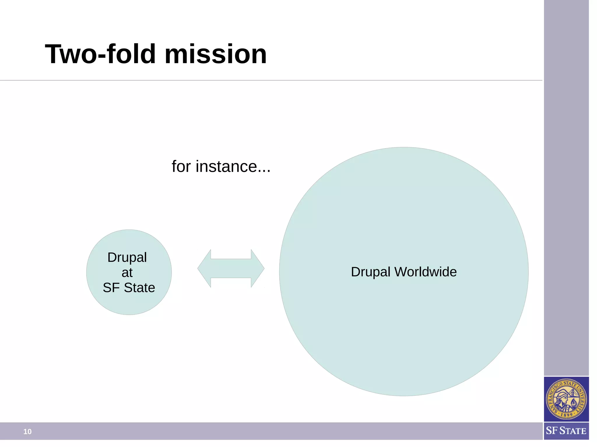 10
Two-fold mission
Drupal
at
SF State
Drupal Worldwide
for instance...
 