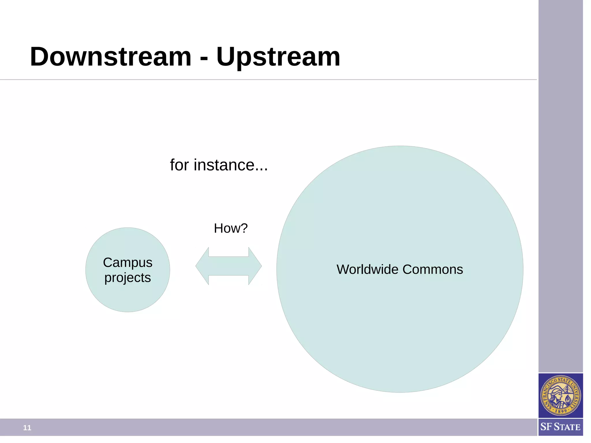 11
Downstream - Upstream
Campus
projects
Worldwide Commons
for instance...
How?
 