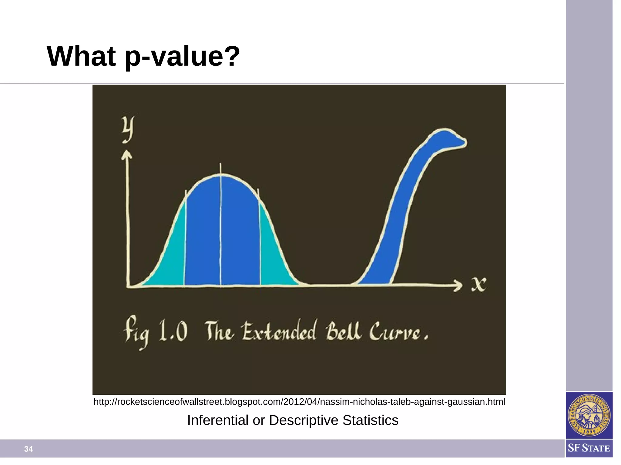 34
What p-value?
Inferential or Descriptive Statistics
http://rocketscienceofwallstreet.blogspot.com/2012/04/nassim-nicholas-taleb-against-gaussian.html
 