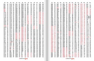 Catálogo Distripen 2017 B1 Parte 1