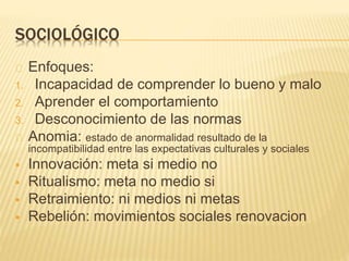 SOCIOLÓGICO 
Enfoques: 
1. Incapacidad de comprender lo bueno y malo 
2. Aprender el comportamiento 
3. Desconocimiento de las normas 
Anomia: estado de anormalidad resultado de la 
incompatibilidad entre las expectativas culturales y sociales 
 Innovación: meta si medio no 
 Ritualismo: meta no medio si 
 Retraimiento: ni medios ni metas 
 Rebelión: movimientos sociales renovacion 
