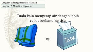 Tuala kain menyerap air dengan lebih
cepat berbanding tisu
vs
Langkah 1: Mengenal Pasti Masalah
Langkah 2: Membina Hipotesis
 