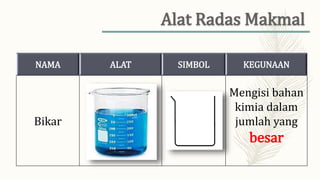 NAMA ALAT SIMBOL KEGUNAAN
Bikar
Mengisi bahan
kimia dalam
jumlah yang
besar
 
