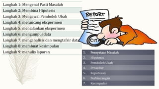 Langkah 1: Mengenal Pasti Masalah
Langkah 2: Membina Hipotesis
Langkah 3: Mengawal Pemboleh Ubah
Langkah 4: merancang eksperimen
Langkah 5: menjalankan eksperimen
Langkah 6: mengumpul data
Langkah 7: menganalisis dan mengtafsir data
Langkah 8: membuat kesimpulan
Langkah 9: menulis laporan 1. Pernyataan Masalah
2. Hipotesis
3. Pemboleh Ubah
4. Prosedur
5. Keputusan
6. Perbincangan
7. Kesimpulan
 