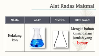 NAMA ALAT SIMBOL KEGUNAAN
Kelalang
kon
Mengisi bahan
kimia dalam
jumlah yang
besar
 