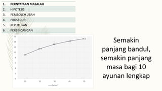 1. PERNYATAAN MASALAH
2. HIPOTESIS
3. PEMBOLEH UBAH
4. PROSEDUR
5. KEPUTUSAN
6. PERBINCANGAN
9.1
11.4
13.1
14.3
15.2
0
2
4
6
8
10
12
14
16
10 20 30 40 50
Series 1
Semakin
panjang bandul,
semakin panjang
masa bagi 10
ayunan lengkap
 
