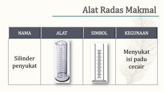 NAMA ALAT SIMBOL KEGUNAAN
Silinder
penyukat
Menyukat
isi padu
cecair
 