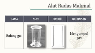 NAMA ALAT SIMBOL KEGUNAAN
Balang gas
Mengumpul
gas
 