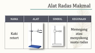 NAMA ALAT SIMBOL KEGUNAAN
Kaki
retort
Memegang
atau
menyokong
suatu radas
 