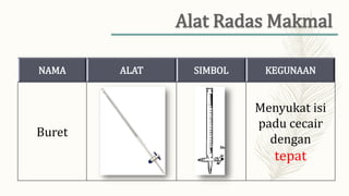 NAMA ALAT SIMBOL KEGUNAAN
Buret
Menyukat isi
padu cecair
dengan
tepat
 