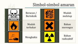 Beracun /
Bertoksik
Mudah
meletup
Mudah
terbakar
Bahan
merengsa
Menghakis
Bahan
radioaktif
 