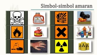 Beracun /
Bertoksik
Mudah
meletup
Mudah
terbakar
Bahan
merengsa
Menghakis
Bahan
radioaktif
 