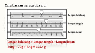 Cara bacaan neraca tiga alur
Lengan belakang
Lengan tengah
Lengan depan
Lengan belakang + Lengan tengah +Lengan depan
300g + 70g + 5.4g = 375.4 g
 