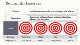 Rajah
Kejituan Tidak jitu Tidak jitu jitu
Kepersisan Tidak persis Persis Tidak persis Persis
• darjah kehampiran nilai ukuran dengan nilai sebenar
Kejituan
• Keupayaan alat pengukuran untuk mendapatkan
ukuran yang konsisten
kepersisan
 