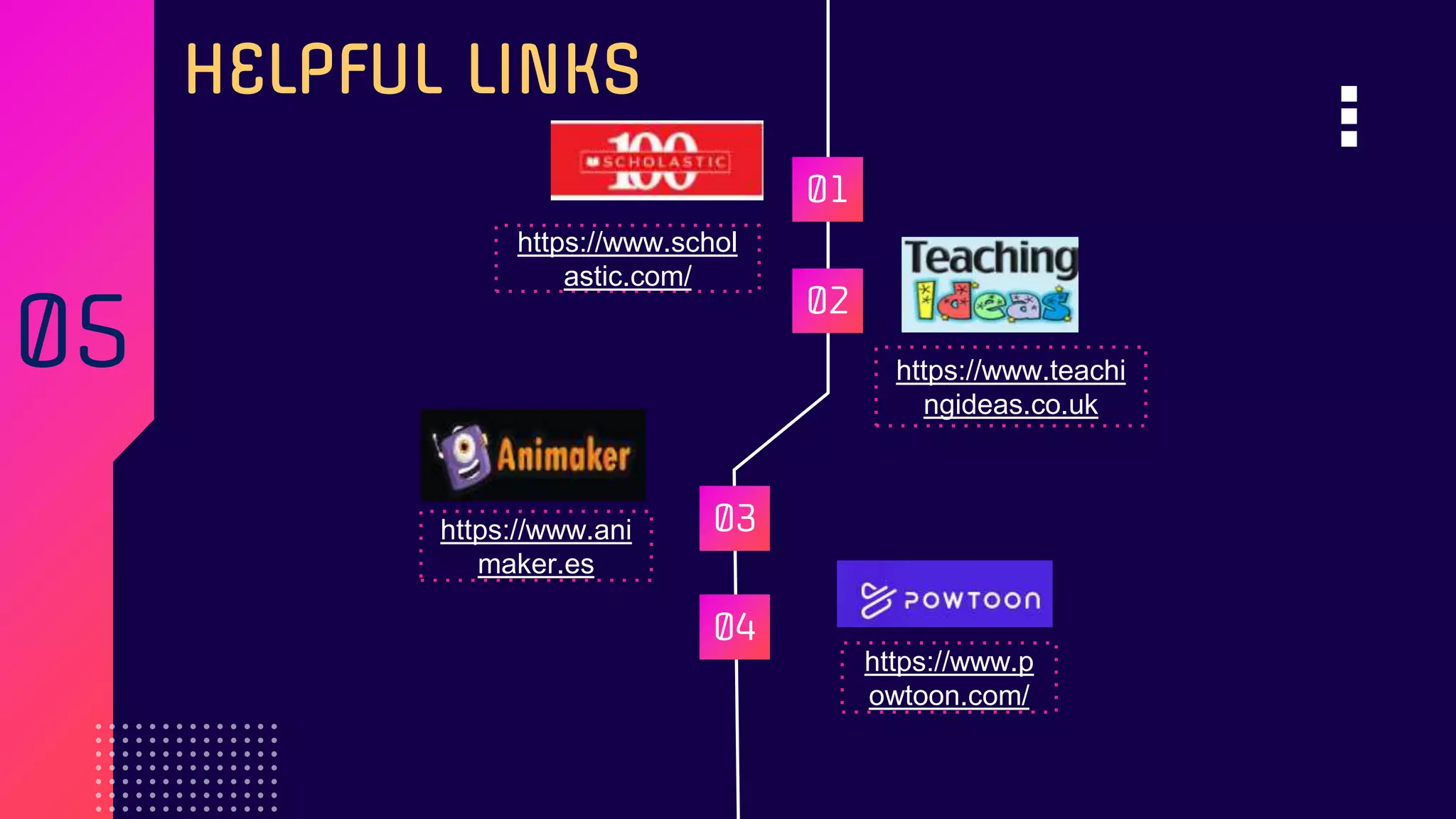 01
02
03
04
HELPFUL LINKS
https://www.schol
astic.com/
https://www.teachi
ngideas.co.uk
https://www.ani
maker.es
https://www.p
owtoon.com/
05
 