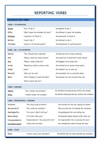 B1 reporting verbs list & practice | DOCX